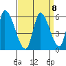 Coyote Hills Slough tide chart for Wednesday, September 8, 2021