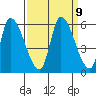 Coyote Hills Slough tide chart for Thursday, September 9, 2021