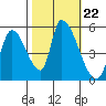 Coyote Hills Slough tide chart for Friday, October 22, 2021