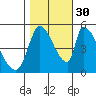 Coyote Hills Slough tide chart for Saturday, October 30, 2021