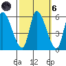 Coyote Hills Slough tide chart for Wednesday, October 6, 2021