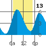 Coyote Hills Slough tide chart for Saturday, November 13, 2021