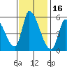Coyote Hills Slough tide chart for Tuesday, November 16, 2021