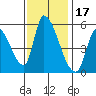 Coyote Hills Slough tide chart for Wednesday, November 17, 2021
