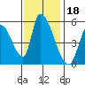 Coyote Hills Slough tide chart for Thursday, November 18, 2021