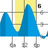 Coyote Hills Slough tide chart for Saturday, November 6, 2021