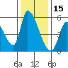Coyote Hills Slough tide chart for Wednesday, December 15, 2021