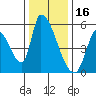 Coyote Hills Slough tide chart for Thursday, December 16, 2021