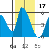 Coyote Hills Slough tide chart for Friday, December 17, 2021