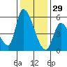 Coyote Hills Slough tide chart for Wednesday, December 29, 2021