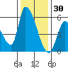 Coyote Hills Slough tide chart for Thursday, December 30, 2021