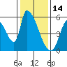 Coyote Hills Slough tide chart for Friday, January 14, 2022