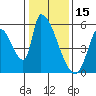 Coyote Hills Slough tide chart for Saturday, January 15, 2022
