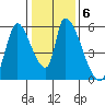 Coyote Hills Slough tide chart for Thursday, January 6, 2022