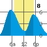 Coyote Hills Slough tide chart for Saturday, January 8, 2022