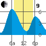 Coyote Hills Slough tide chart for Sunday, January 9, 2022