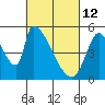Coyote Hills Slough tide chart for Saturday, March 12, 2022