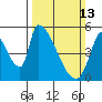 Coyote Hills Slough tide chart for Sunday, March 13, 2022