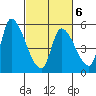 Coyote Hills Slough tide chart for Sunday, March 6, 2022