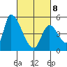 Coyote Hills Slough tide chart for Tuesday, March 8, 2022
