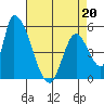 Coyote Hills Slough tide chart for Wednesday, April 20, 2022