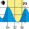 Coyote Hills Slough tide chart for Saturday, April 23, 2022