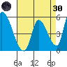 Coyote Hills Slough tide chart for Saturday, April 30, 2022