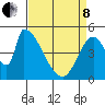 Coyote Hills Slough tide chart for Friday, April 8, 2022