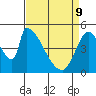 Coyote Hills Slough tide chart for Saturday, April 9, 2022