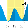 Coyote Hills Slough tide chart for Saturday, May 14, 2022