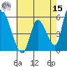 Coyote Hills Slough tide chart for Sunday, May 15, 2022