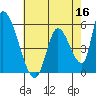 Coyote Hills Slough tide chart for Monday, May 16, 2022
