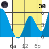 Coyote Hills Slough tide chart for Monday, May 30, 2022