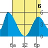 Coyote Hills Slough tide chart for Friday, May 6, 2022