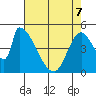 Coyote Hills Slough tide chart for Saturday, May 7, 2022