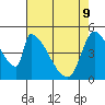 Coyote Hills Slough tide chart for Monday, May 9, 2022