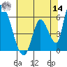 Coyote Hills Slough tide chart for Tuesday, June 14, 2022