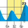 Coyote Hills Slough tide chart for Thursday, June 23, 2022