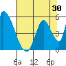 Coyote Hills Slough tide chart for Thursday, June 30, 2022