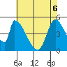 Coyote Hills Slough tide chart for Monday, June 6, 2022