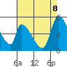 Coyote Hills Slough tide chart for Wednesday, June 8, 2022