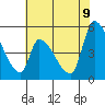 Coyote Hills Slough tide chart for Thursday, June 9, 2022