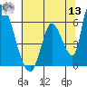 Coyote Hills Slough tide chart for Wednesday, July 13, 2022