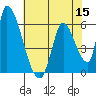 Coyote Hills Slough tide chart for Friday, July 15, 2022