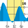 Coyote Hills Slough tide chart for Saturday, July 16, 2022