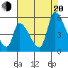 Coyote Hills Slough tide chart for Wednesday, July 20, 2022
