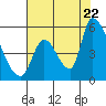 Coyote Hills Slough tide chart for Friday, July 22, 2022
