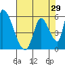 Coyote Hills Slough tide chart for Friday, July 29, 2022