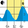 Coyote Hills Slough tide chart for Wednesday, July 6, 2022