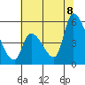 Coyote Hills Slough tide chart for Friday, July 8, 2022